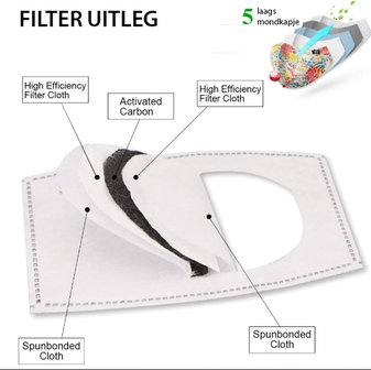 Scarfz 5laags mondkapje masker NL face mask 5 layers PM2,5